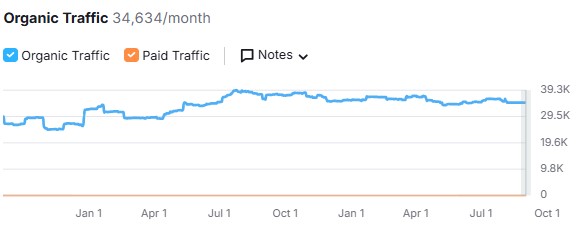 Organic Traffic-CIT